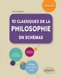 10 classiques de la philosophie en schémas