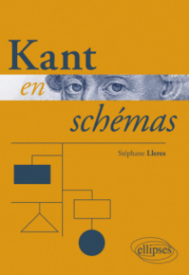 Kant en schémas