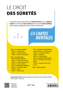 Le droit des sûretés en cartes mentales