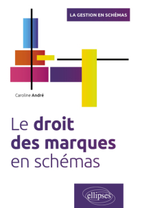 Le droit des marques en schémas