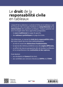 Le droit de la responsabilité civile en tableaux